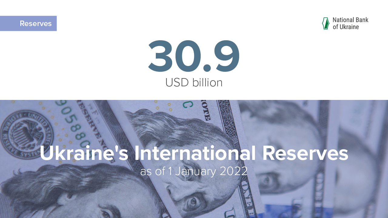 Ukraine’s International Reserves Rose to Almost USD 31 Billion in 2021